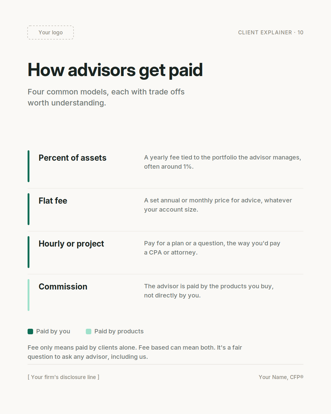 How advisors get paid client graphic, sample colors