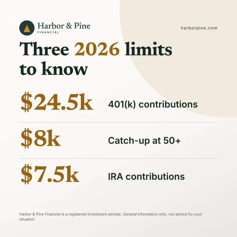 Three 2026 limits, a social media graphic made by Watt for Harbor & Pine Financial, a sample firm