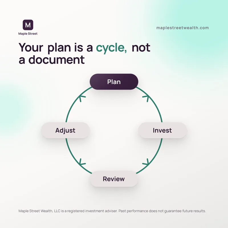 Your plan is a cycle, a social media graphic made by Watt for Maple Street Wealth, a sample firm