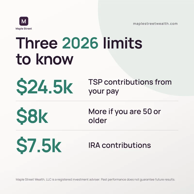 Three 2026 limits, a social media graphic made by Watt for Maple Street Wealth, a sample firm