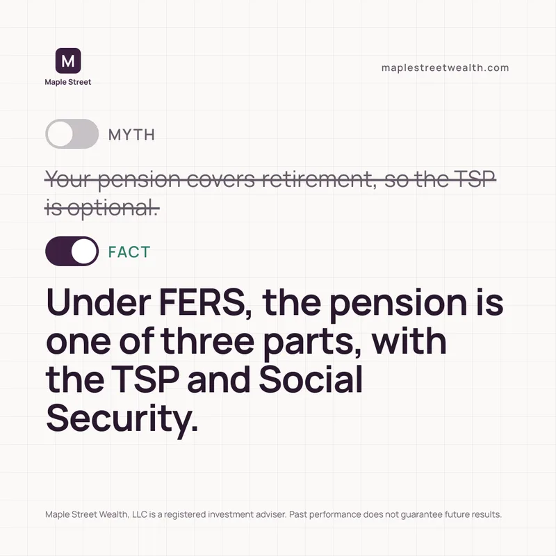 The three parts of FERS, a social media graphic made by Watt for Maple Street Wealth, a sample firm