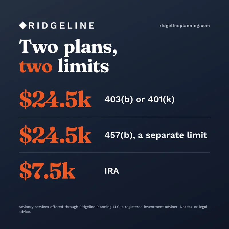 Two plans, two limits, a social media graphic made by Watt for Ridgeline Planning, a sample firm