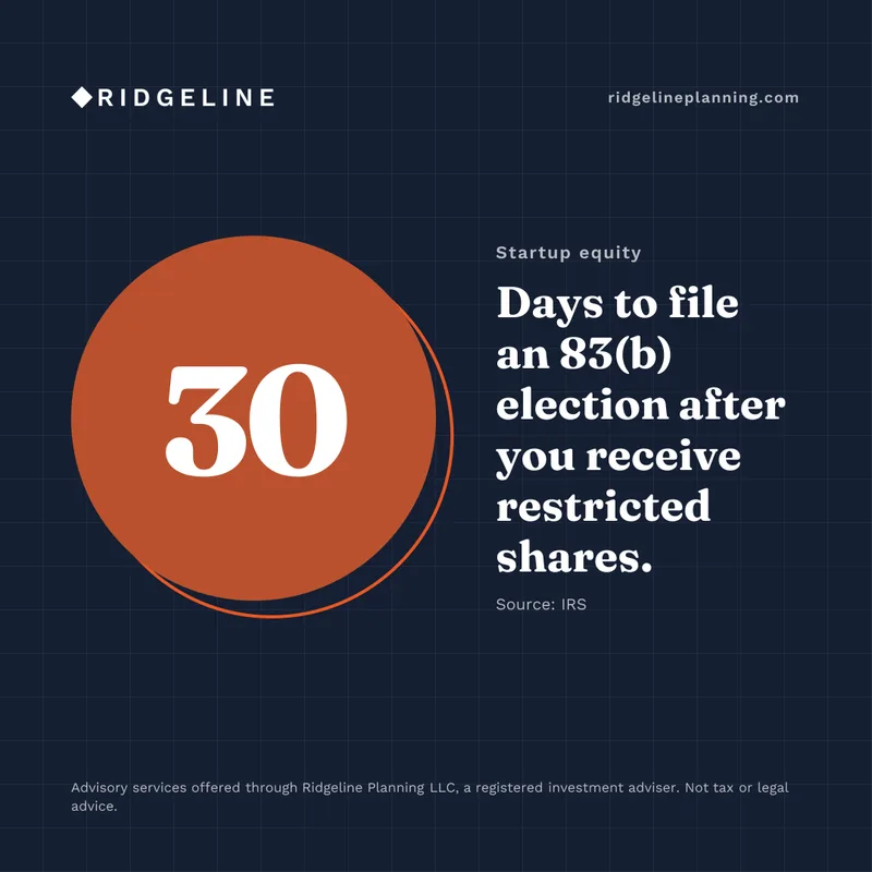The 83(b) deadline, a social media graphic made by Watt for Ridgeline Planning, a sample firm