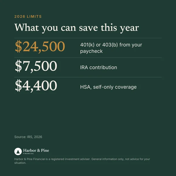The same savings-limits post drawn in the Harbor & Pine Financial brand