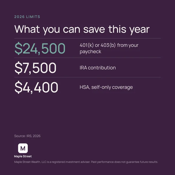 The same savings-limits post drawn in the Maple Street Wealth brand