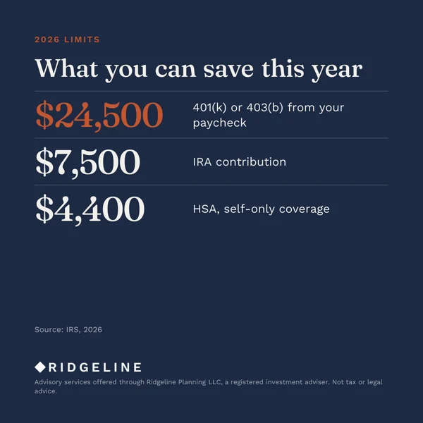 The same savings-limits post drawn in the Ridgeline Planning brand
