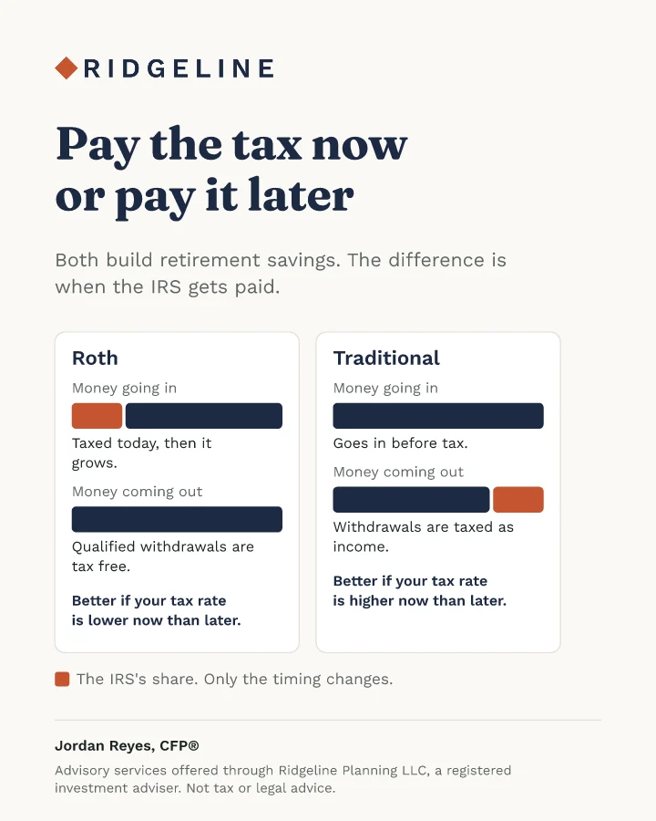 Handout, pay the tax now or pay it later