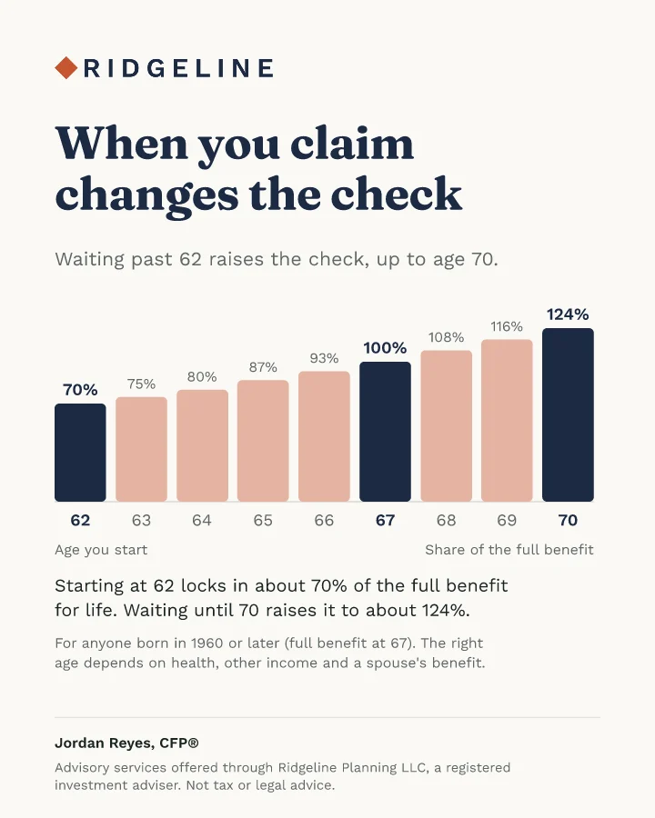 Handout, when to claim Social Security