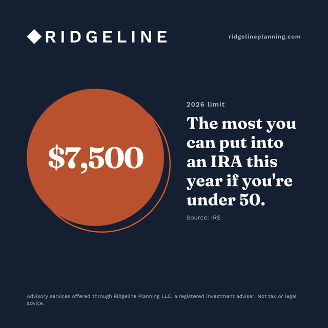 $7,500 in a rust circle, the most you can put into an IRA this year if you're under 50